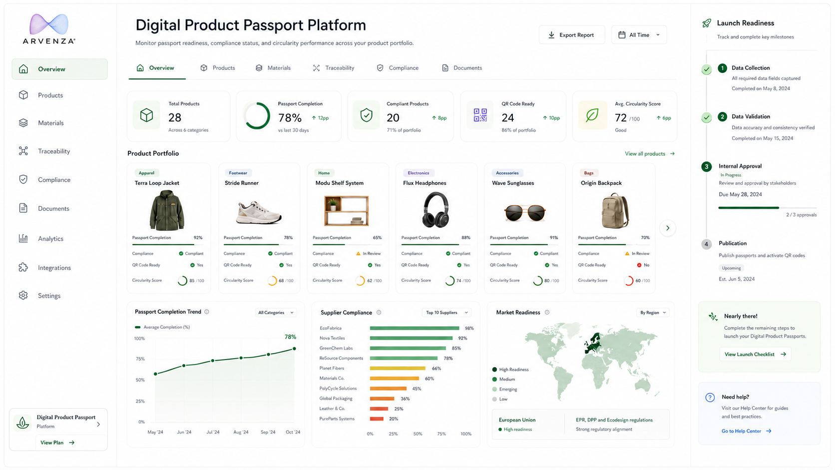 Arvenza Digital Product Passport Platform dashboard showing product portfolio, completion status and traceability records