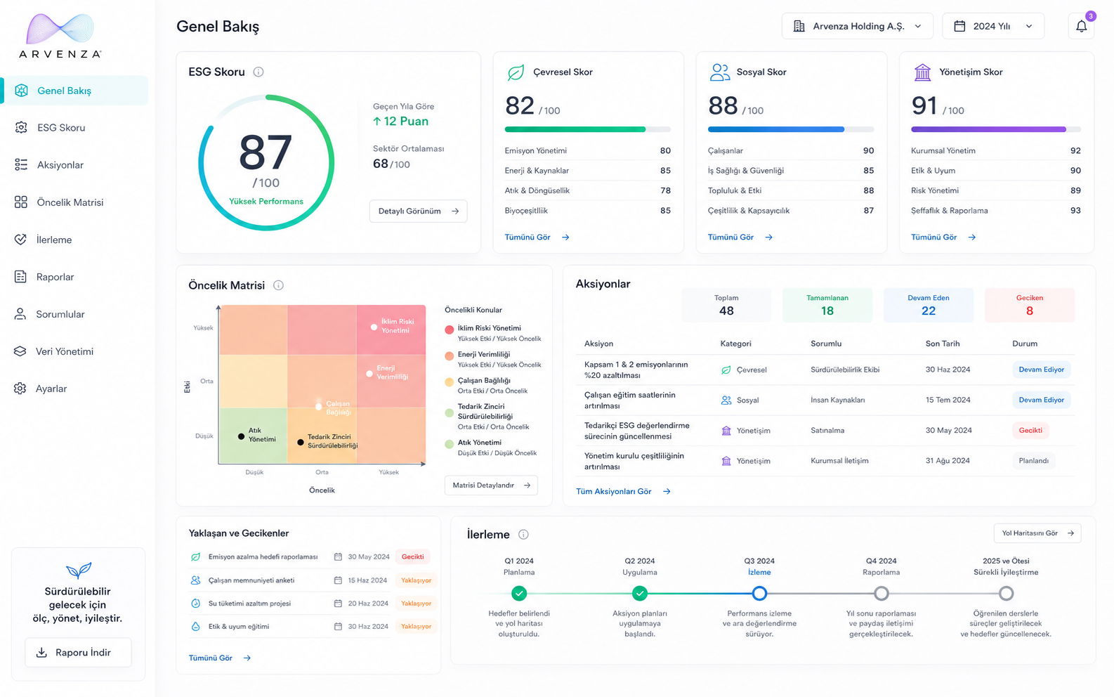 Arvenza ESG Evidence and Reporting Workspace dashboard with evidence library and readiness panel