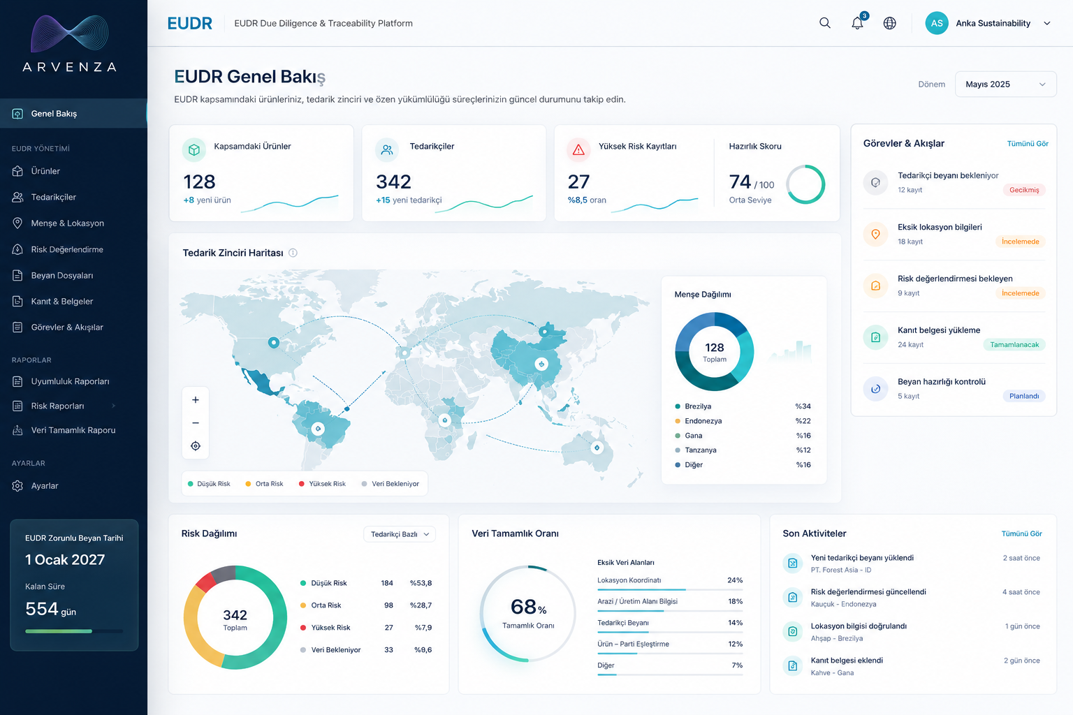 Arvenza EUDR platform dashboard for due diligence and traceability workflows