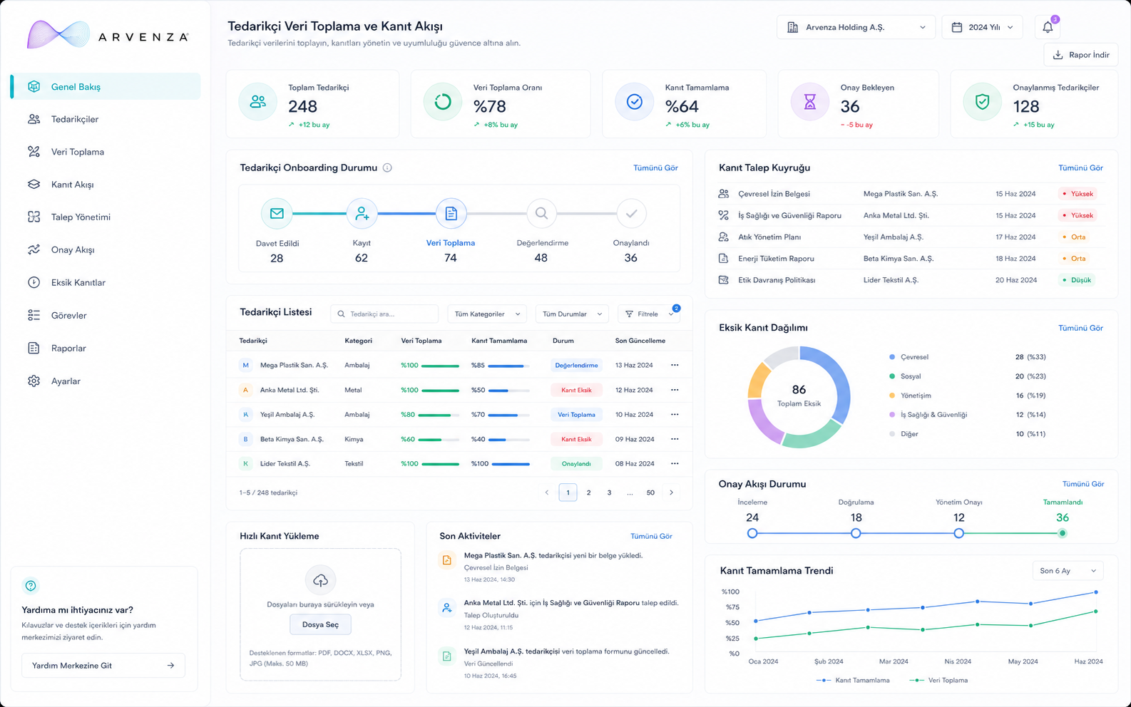 Arvenza Supplier Data Collection and Evidence Workflow dashboard with request status and evidence tracking