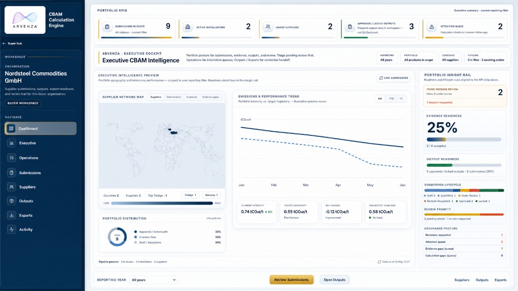 CBAM portfolio dashboard and supplier review workflow